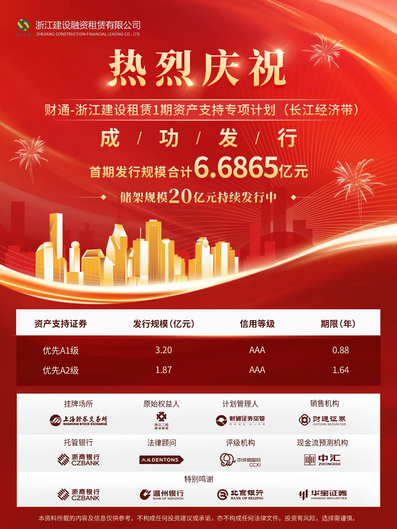 6.68億！省二輕集團融資租賃公司成功發行首期ABS